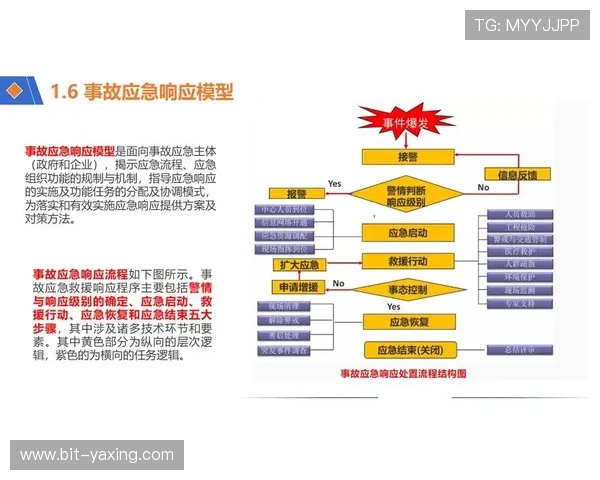 开云体育官网安全事件应急响应与快速处理方案分析