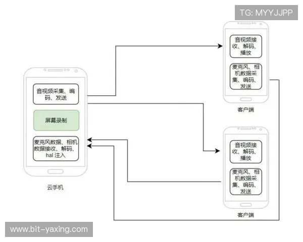 开云手机网页：打造个性化手机网页界面的实用策略解析