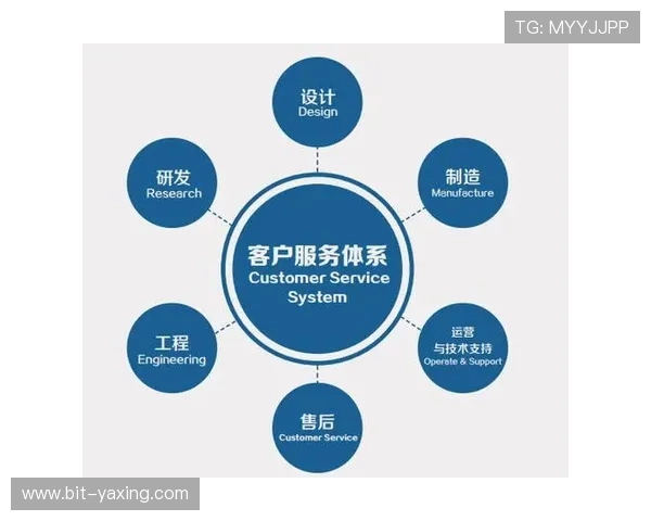 亚星官方售后服务体系完善,解决您的每一个后顾之忧 亚星官方售后服务体系完善,解决您的每一个后顾之忧