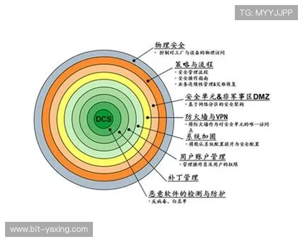 亚星游戏登录正网安全措施介绍,保障玩家账号信息安全 亚星游戏登录正网安全措施介绍,保障玩家账号信息安全