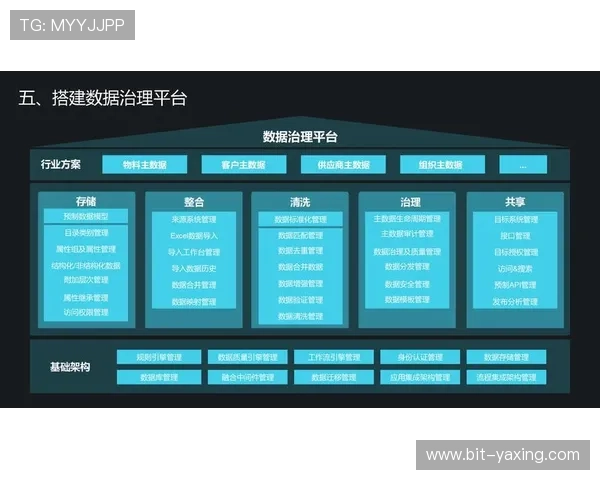 亚星管理网平台功能详解帮助企业实现数字化转型提升管理水平 亚星管理网平台功能详解帮助企业实现数字化转型提升管理水平