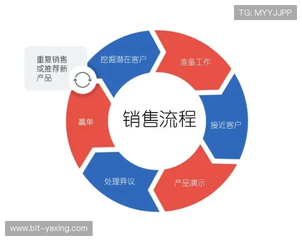 如何顺利完成亚星代理注册流程及避免常见错误