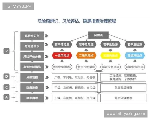 k8凯发官方网站发财圈:平台的安全保障体系与风险控制措施详解 k8凯发官方网站发财圈:平台的安全保障体系与风险控制措施详解